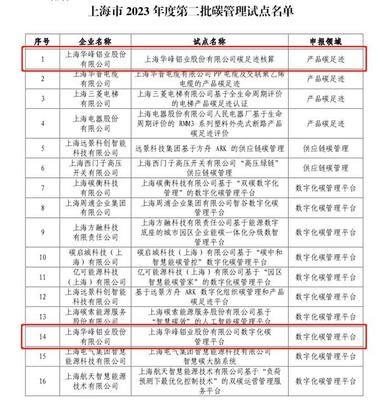 金山这家企业入选了&hellip;&hellip;